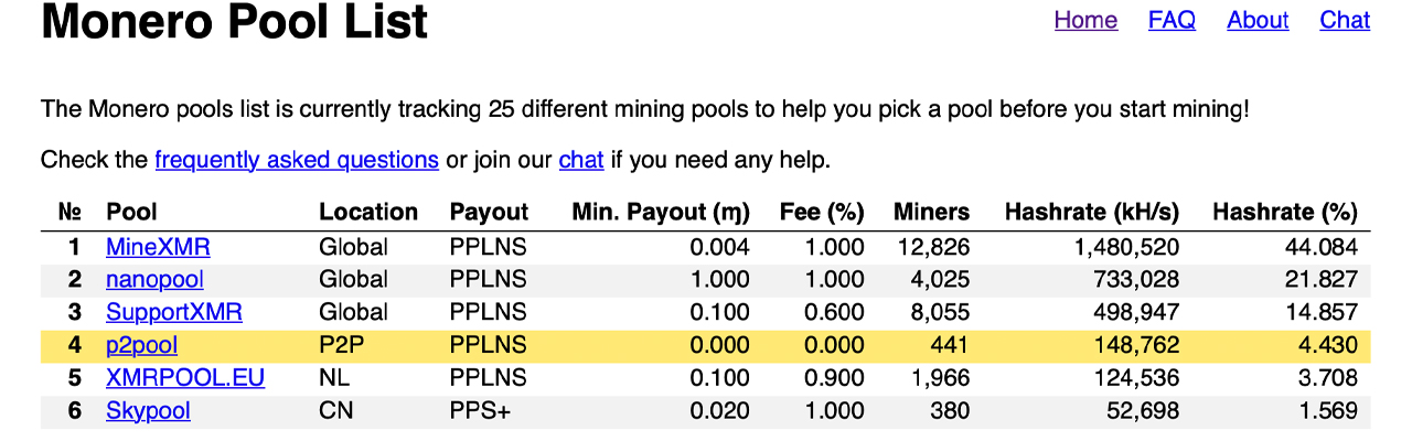 Monero Supporters Beg XMR Miners to Boycott Mining Pool Capturing 44% of the Network Hashrate