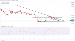 Technical Analysis: QNT, LUNA Lead Monday's Crypto Rebound Technical Analysis: QNT, LUNA Lead Monday's Crypto Rebound