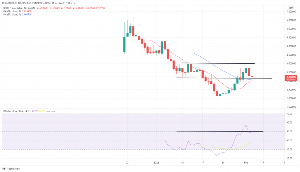  Gamestop Partnership Sends IMX 35% Higher