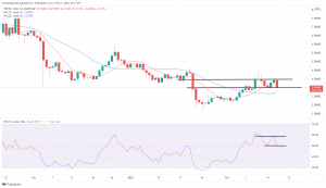 Technical Analysis: ATOM Hits 1-Week High — AXS, LEO, THETA Dip Lower Technical Analysis: ATOM Hits 1-Week High — AXS, LEO, THETA Dip Lower