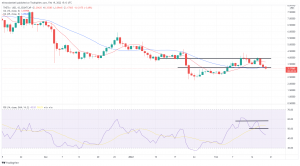 Technical Analysis: THETA, GALA, and SAND Lead Weekend Crypto Bears Technical Analysis: THETA, GALA, and SAND Lead Weekend Crypto Bears