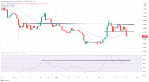 Technical Analysis: XRP Falls 10%, as ANC Climbs Higher Technical Analysis: XRP Falls 10%, as ANC Climbs Higher