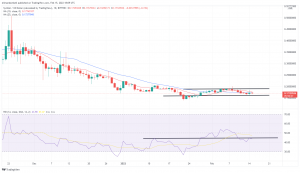 Technical Analysis: GALA Climbs 16%, Qtum Leads Tuesday's Bulls Technical Analysis: GALA Climbs 16%, Qtum Leads Tuesday's Bulls