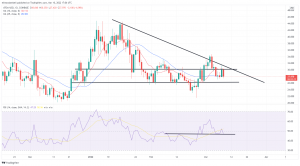 Biggest Movers: Monero, Cosmos Slip on Thursday, as Crypto Economy's Red Wave Returns Biggest Movers: Monero, Cosmos Slip on Thursday, as Crypto Economy's Red Wave Returns