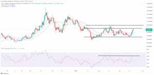 Biggest Movers: AVAX Almost 20% Higher, as RUNE and ZEC Near 15% Gains on Saturday Biggest Movers: AVAX Almost 20% Higher, as RUNE and ZEC Near 15% Gains on Saturday