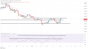 Bitcoin, Ethereum Technical Analysis: BTC Surge Stalls at Key Resistance Level Bitcoin, Ethereum Technical Analysis: BTC Surge Stalls at Key Resistance Level