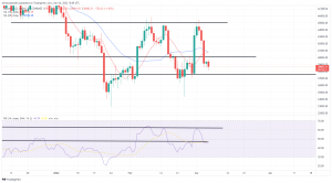 Bitcoin, Ethereum Technical Analysis: ETH Prepares for Rally, While BTC Seeks Support Bitcoin, Ethereum Technical Analysis: ETH Prepares for Rally, While BTC Seeks Support