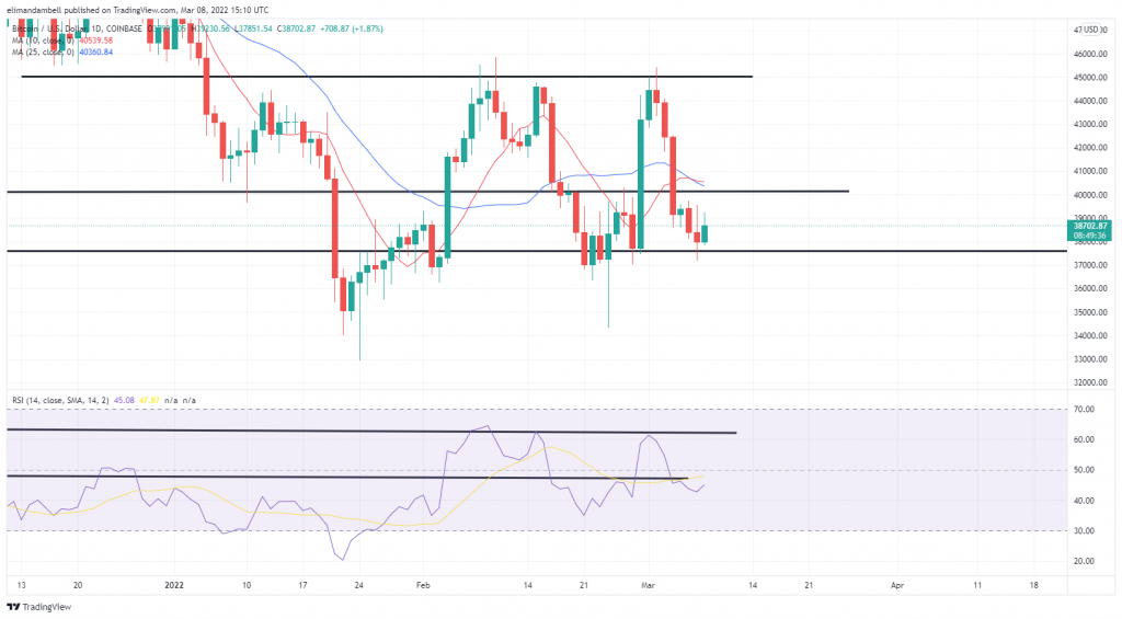 Bitcoin, Ethereum Technical Analysis: Eth, Btc Remain Lower As Commodity Prices Hit New Highs - Coin Microscope
