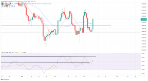 Bitcoin, Ethereum Technical Analysis: BTC Rallies to 1-Week High Above $42,000 Bitcoin, Ethereum Technical Analysis: BTC Rallies to 1-Week High Above $42,000