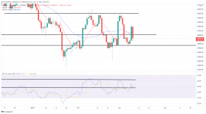 Bitcoin, Ethereum Technical Analysis: Crypto Prices Fall Lower as Markets Continue to Digest Biden's Executive Order Bitcoin, Ethereum Technical Analysis: Crypto Prices Fall Lower as Markets Continue to Digest Biden's Executive Order