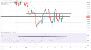 Bitcoin, Ethereum Technical Analysis: BTC Remains Above $40,000 Despite Recent Pull Back Bitcoin, Ethereum Technical Analysis: BTC Remains Above $40,000 Despite Recent Pull Back