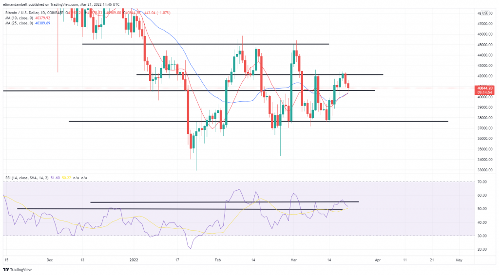 Bitcoin, Ethereum Technical Analysis: ETH Stays Above $2,900 as Traders Eye $3,000 Ceiling 
