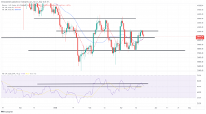 Bitcoin, Ethereum Technical Analysis: ETH Stays Above $2,900 as Traders Eye $3,000 Ceiling Bitcoin, Ethereum Technical Analysis: ETH Stays Above $2,900 as Traders Eye $3,000 Ceiling