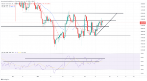Bitcoin, Ethereum Technical Analysis: ETH Falls Below $3,000 as Crypto Gains Encounter Resistance Bitcoin, Ethereum Technical Analysis: ETH Falls Below $3,000 as Crypto Gains Encounter Resistance