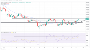 Bitcoin, Ethereum Technical Analysis: BTC Surges to $45,000, as Russia Considers Accepting the Crypto for Oil & Gas Bitcoin, Ethereum Technical Analysis: BTC Surges to $45,000, as Russia Considers Accepting the Crypto for Oil & Gas