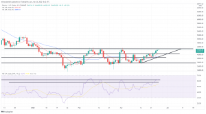 Bitcoin, Ethereum Technical Analysis: BTC, ETH Begin Weekend Close to Key Resistance Levels Bitcoin, Ethereum Technical Analysis: BTC, ETH Begin Weekend Close to Key Resistance Levels