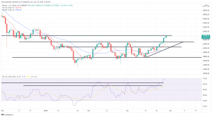 Bitcoin, Ethereum Technical Analysis: BTC Hits $48,000 as ETH Nears January High of $3,500 Bitcoin, Ethereum Technical Analysis: BTC Hits $48,000 as ETH Nears January High of $3,500