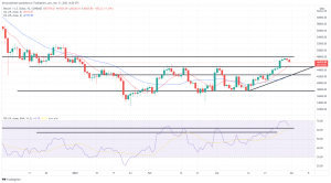 Bitcoin, Ethereum Technical Analysis: ETH Remains Above $3,400 Despite Bullish Momentum Slowing Bitcoin, Ethereum Technical Analysis: ETH Remains Above $3,400 Despite Bullish Momentum Slowing