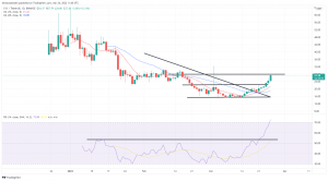 Biggest Movers: CVX Nearly 14% Higher, as RUNE Extend's Friday's Gains Biggest Movers: CVX Nearly 14% Higher, as RUNE Extend's Friday's Gains