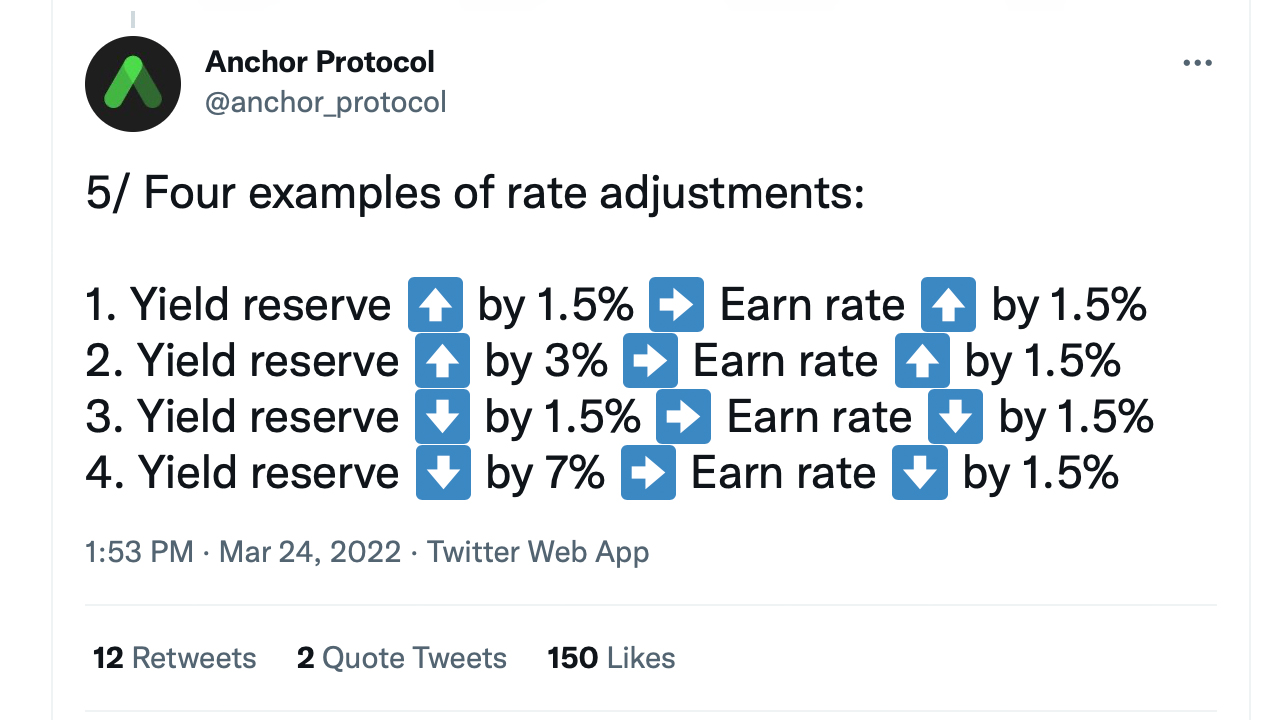Defi Protocol Anchor to Implement 'Semi-Dynamic Earn Rate' Following Governance Vote