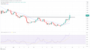 Biggest Movers: SOL Moves Past LUNA, as EOS and FIL Lead Monday's Gainers Biggest Movers: SOL Moves Past LUNA, as EOS and FIL Lead Monday's Gainers