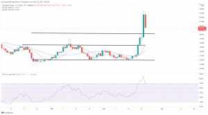 Biggest Movers: ETC up 80% in the Last Week, as Loopring Gains 42% on Wednesday Biggest Movers: ETC up 80% in the Last Week, as Loopring Gains 42% on Wednesday
