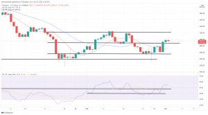 Bitcoin, Ethereum Technical Analysis: BTC Surge Stalls at Key Resistance Level Bitcoin, Ethereum Technical Analysis: BTC Surge Stalls at Key Resistance Level