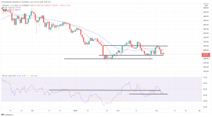 Bitcoin, Ethereum Technical Analysis: ETH Prepares for Rally, While BTC Seeks Support Bitcoin, Ethereum Technical Analysis: ETH Prepares for Rally, While BTC Seeks Support