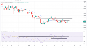 Bitcoin, Ethereum Technical Analysis: BTC Rallies to 1-Week High Above $42,000 Bitcoin, Ethereum Technical Analysis: BTC Rallies to 1-Week High Above $42,000