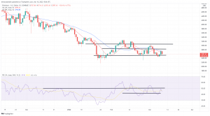 Bitcoin, Ethereum Technical Analysis: Crypto Prices Fall Lower as Markets Continue to Digest Biden's Executive Order Bitcoin, Ethereum Technical Analysis: Crypto Prices Fall Lower as Markets Continue to Digest Biden's Executive Order
