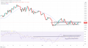 Bitcoin, Ethereum Technical Analysis: BTC Remains Above $40,000 Despite Recent Pull Back Bitcoin, Ethereum Technical Analysis: BTC Remains Above $40,000 Despite Recent Pull Back