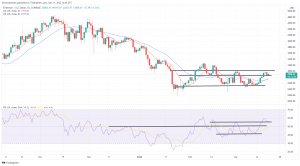 Bitcoin, Ethereum Technical Analysis: ETH Stays Above $2,900 as Traders Eye $3,000 Ceiling Bitcoin, Ethereum Technical Analysis: ETH Stays Above $2,900 as Traders Eye $3,000 Ceiling