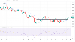 Bitcoin, Ethereum Technical Analysis: BTC Surges to $45,000, as Russia Considers Accepting the Crypto for Oil & Gas Bitcoin, Ethereum Technical Analysis: BTC Surges to $45,000, as Russia Considers Accepting the Crypto for Oil & Gas