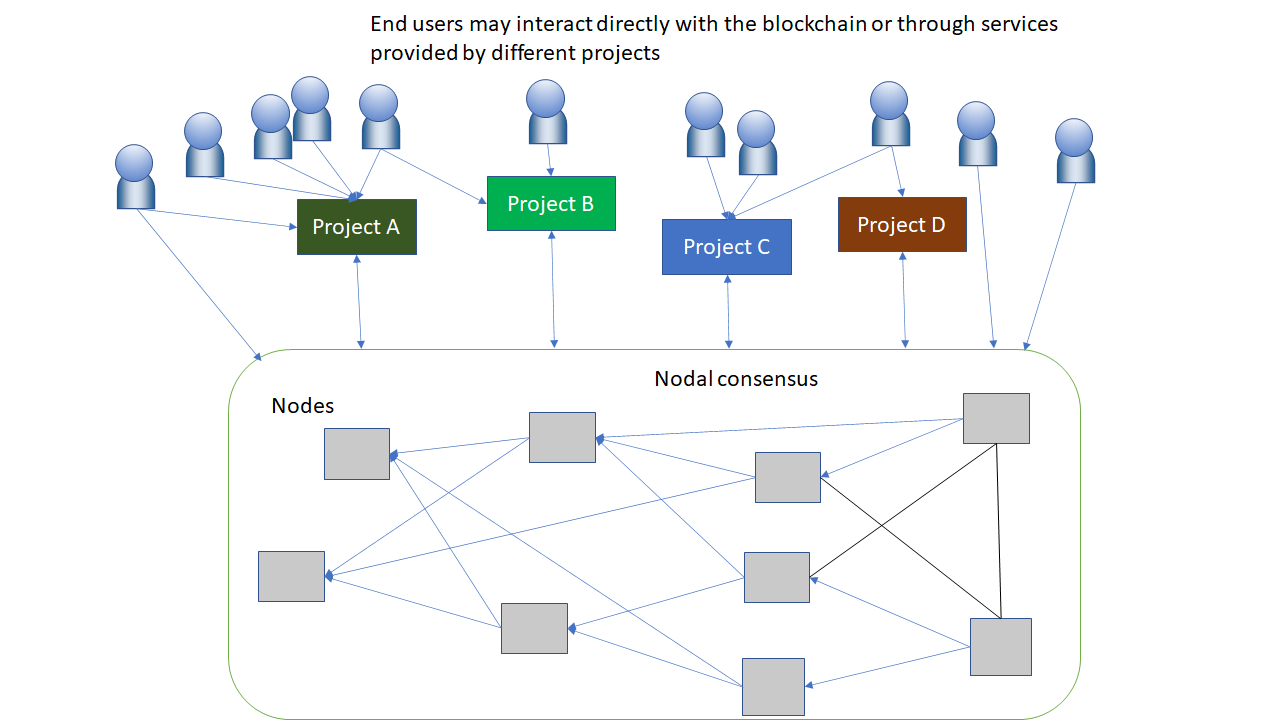 TòròNet a Blockchain Platform Built Specifically for Financial Inclusion Launches With Four Stablecoins