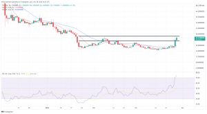 Biggest Movers: SOL Moves Past LUNA, as EOS and FIL Lead Monday's Gainers Biggest Movers: SOL Moves Past LUNA, as EOS and FIL Lead Monday's Gainers