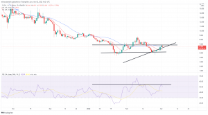 Technical Analysis: Fantom Climbs Close to 10% Higher, While THETA Drops on Wednesday Technical Analysis: Fantom Climbs Close to 10% Higher, While THETA Drops on Wednesday