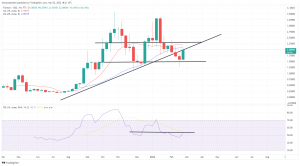 Technical Analysis: Fantom Climbs Close to 10% Higher, While THETA Drops on Wednesday Technical Analysis: Fantom Climbs Close to 10% Higher, While THETA Drops on Wednesday