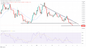 Biggest Movers: RUNE Rises by Over 15%, as FTM and AVAX Trend Lower Biggest Movers: RUNE Rises by Over 15%, as FTM and AVAX Trend Lower