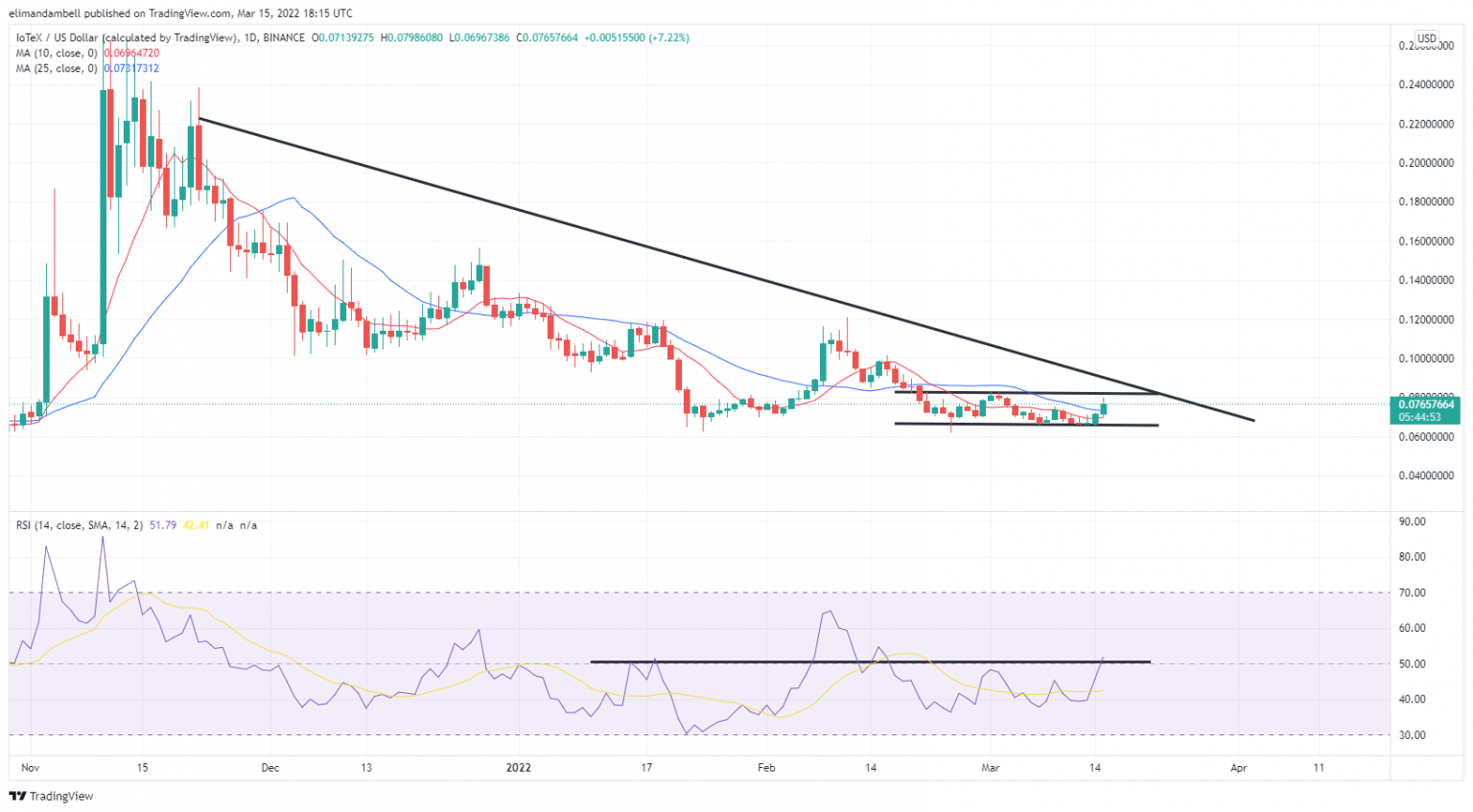 iotxusd_2022-03-15_18-15-07_390da-1536x847.png