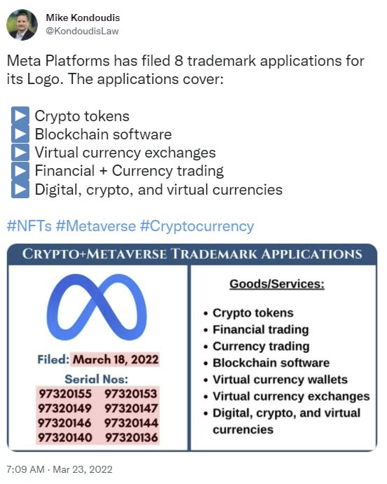 Chủ sở hữu Facebook Tệp Meta Ứng dụng Nhãn hiệu cho Dịch vụ Metaverse, Crypto