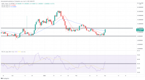 Technical Analysis: AVAX, WAVES and Near Trade Over 20% Higher on Tuesday Technical Analysis: AVAX, WAVES and Near Trade Over 20% Higher on Tuesday
