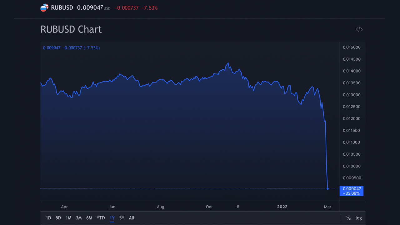 Les données montrent que le trading de crypto libellé en roubles a augmenté, RUB représente plus de 2% des transactions USDT