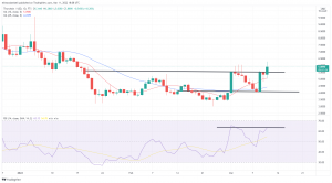Biggest Movers: RUNE Rallies on Friday, With KDA Climbing Over 10% Biggest Movers: RUNE Rallies on Friday, With KDA Climbing Over 10%