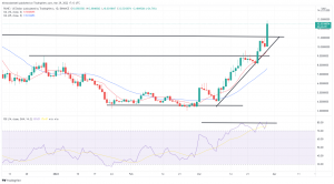 Biggest Movers: WAVES up 50% on Tuesday, as RUNE and LUNA Move Higher Biggest Movers: WAVES up 50% on Tuesday, as RUNE and LUNA Move Higher