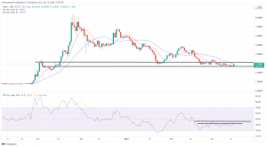 Biggest Movers: SAND Surges on HSBC Partnership — MKR, WAVES Both Nearly 10% Higher Biggest Movers: SAND Surges on HSBC Partnership — MKR, WAVES Both Nearly 10% Higher