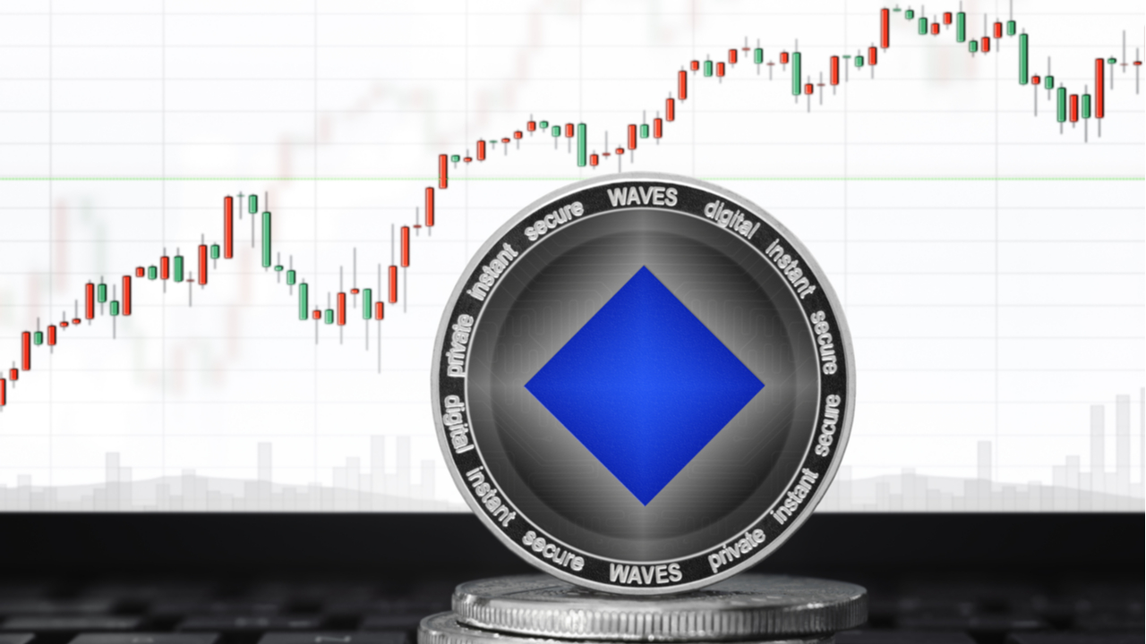 Technical Analysis: ANC Captures Friday’s Largest Gains, as WAVES up Nearly 100% in the Last Week – Market Updates Bitcoin News