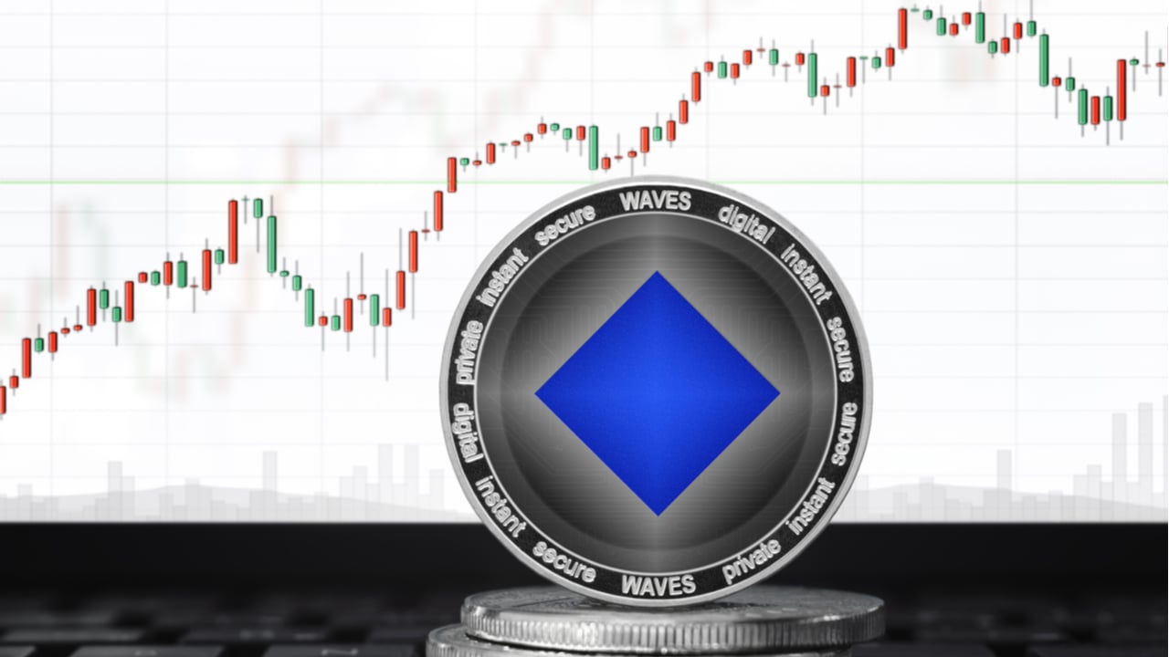  ANC Captures Friday's Largest Gains, arsenic  WAVES up   Nearly 100% successful  the Last Week