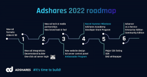 It’s Time to Build: Adshares Reveals Exciting New Road Map After Successful 2021 It’s Time to Build: Adshares Reveals Exciting New Road Map After Successful 2021