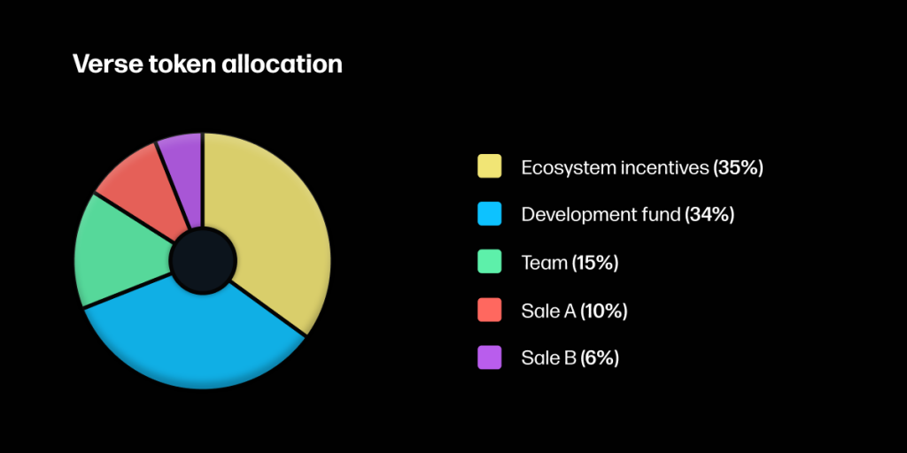 Verse Token Allocation Email