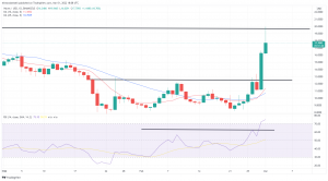 Technical Analysis: AVAX, WAVES and Near Trade Over 20% Higher on Tuesday Technical Analysis: AVAX, WAVES and Near Trade Over 20% Higher on Tuesday